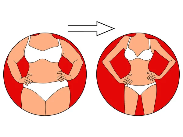 Этапы Пути Потере Веса Женское Тело Нижнем Белье Красном Круге Лицензионные Стоковые Векторы