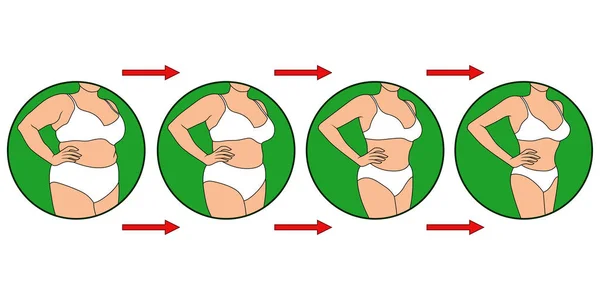 緑の円の中で痩身に4つの段階 — ストックベクタ