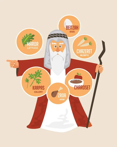 Moisés sobre a comida tradicional da Páscoa. Ilustração feriado judaico — Vetor de Stock