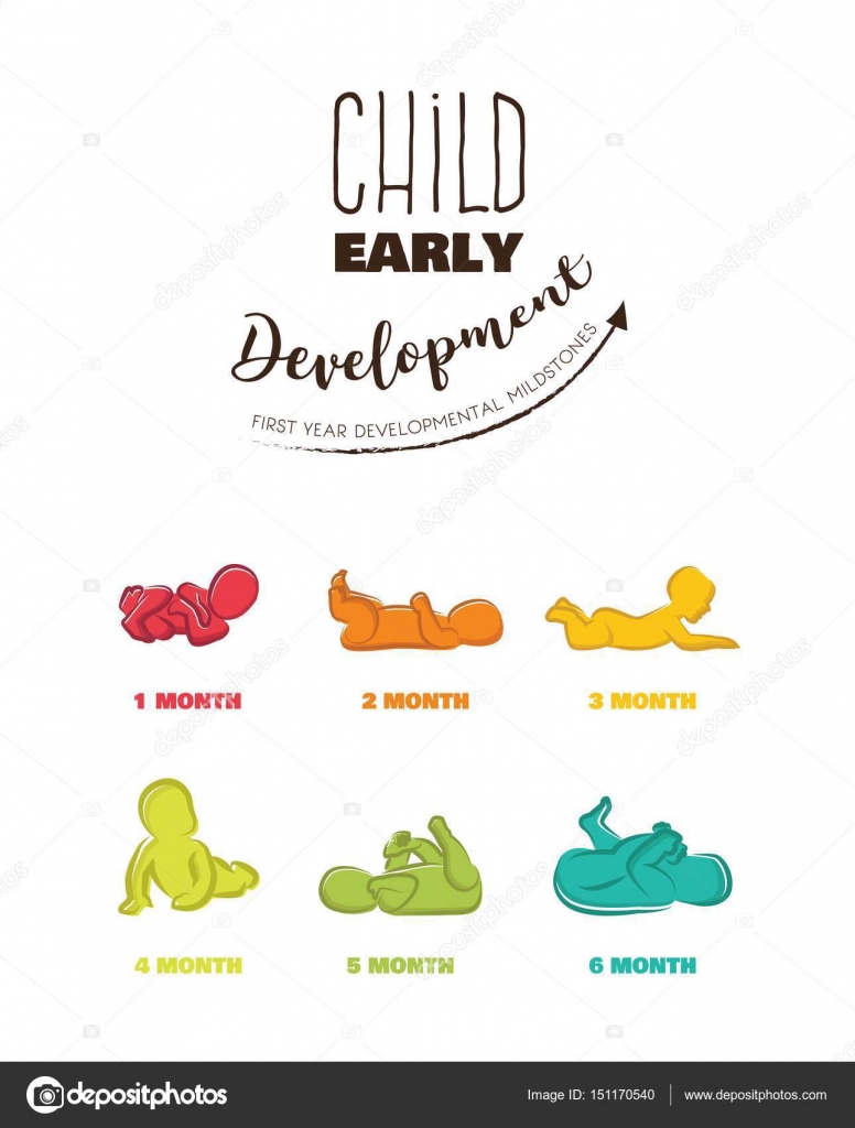 Baby Development Stages Milestones First One Year . Child milestones of ...