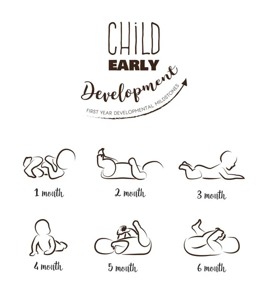 Етапи розвитку дитини Перший рік. Дитячі етапи першого року — стоковий вектор