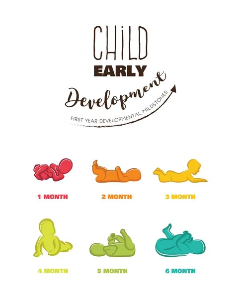 Étapes du développement du bébé Jalons Première année. Jalons pour les enfants de première année — Image vectorielle