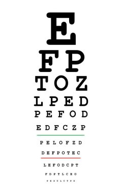 Gözleri test grafik