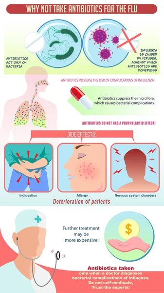 Infografías Antibióticos Gripe — Vector de stock