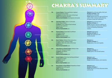 A Chakra`s Summary clipart