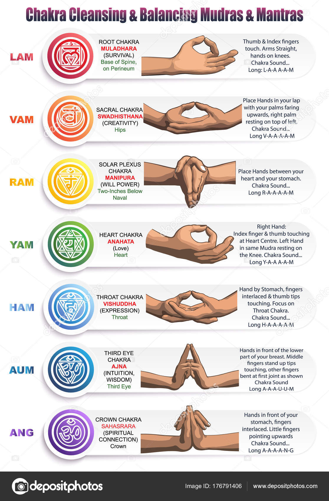 Chakras Simbolos E Significados Gt24 Ivango | Images and Photos finder