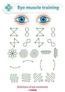 Göz kas eğitimi