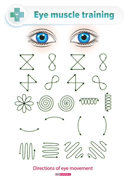 Göz kas eğitimi
