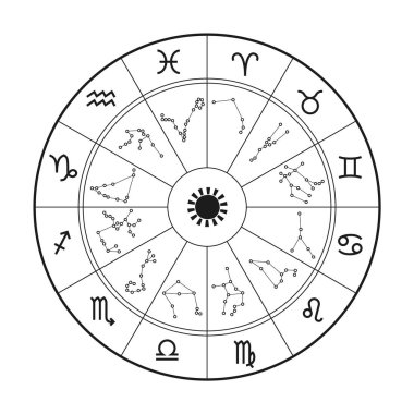 Zodiac astrology horoscope wheel. Zodiacal animals sign in circle. Horoscope vector sign clipart