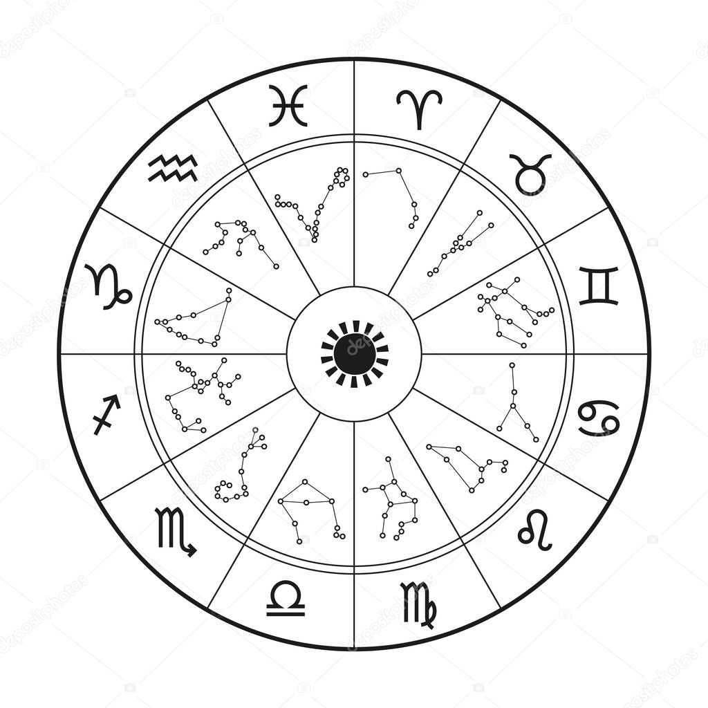 Zodiac astrology horoscope wheel. Zodiacal animals sign in circle. Horoscope vector sign
