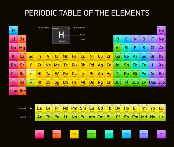 Tabla periódica de los elementos, diseño vectorial, versión extendida, colores RGB, fondo negro — Vector de stock