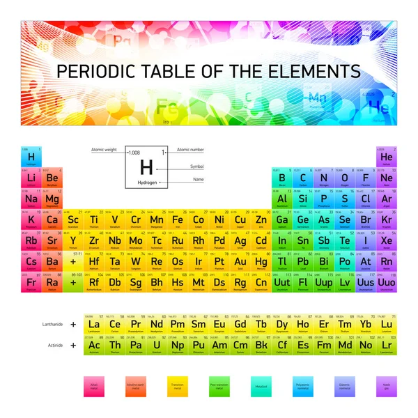 Периодическая таблица химических элементов, векторный дизайн, расширенная версия, цвета RGB, белый фон — стоковый вектор