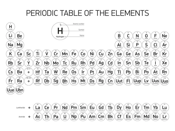 Tabla Periódica Los Elementos Diseño Vectorial Versión Extendida Nuevos Elementos — Vector de stock