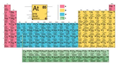 Tablo mendeleev, kimyasal elementlerin periyodik sistem tipleri