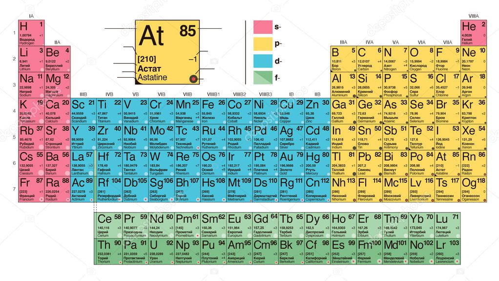 Table mendeleev, Types of periodic system of chemical elements