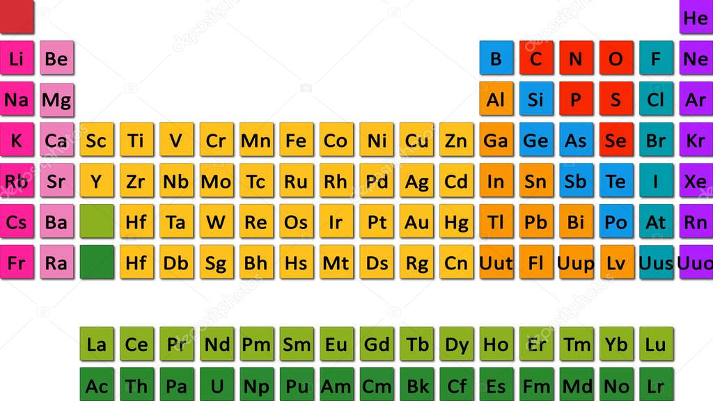 Table mendeleev, Types of periodic system of chemical elements