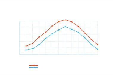 Beyaz bir sayfada sıcaklık grafiği.