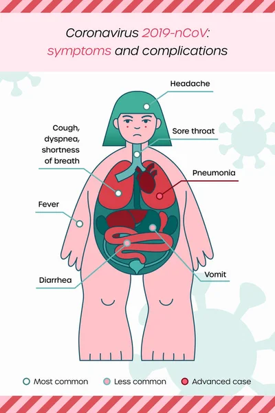 Síntomas chinos en infografías, mapa del cuerpo humano — Vector de stock