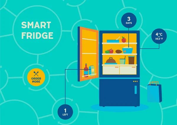 Smart Kühlschrank Mit Drahtlosem Internet Verbunden Und Liefert Informationen Kaufen — Stockvektor