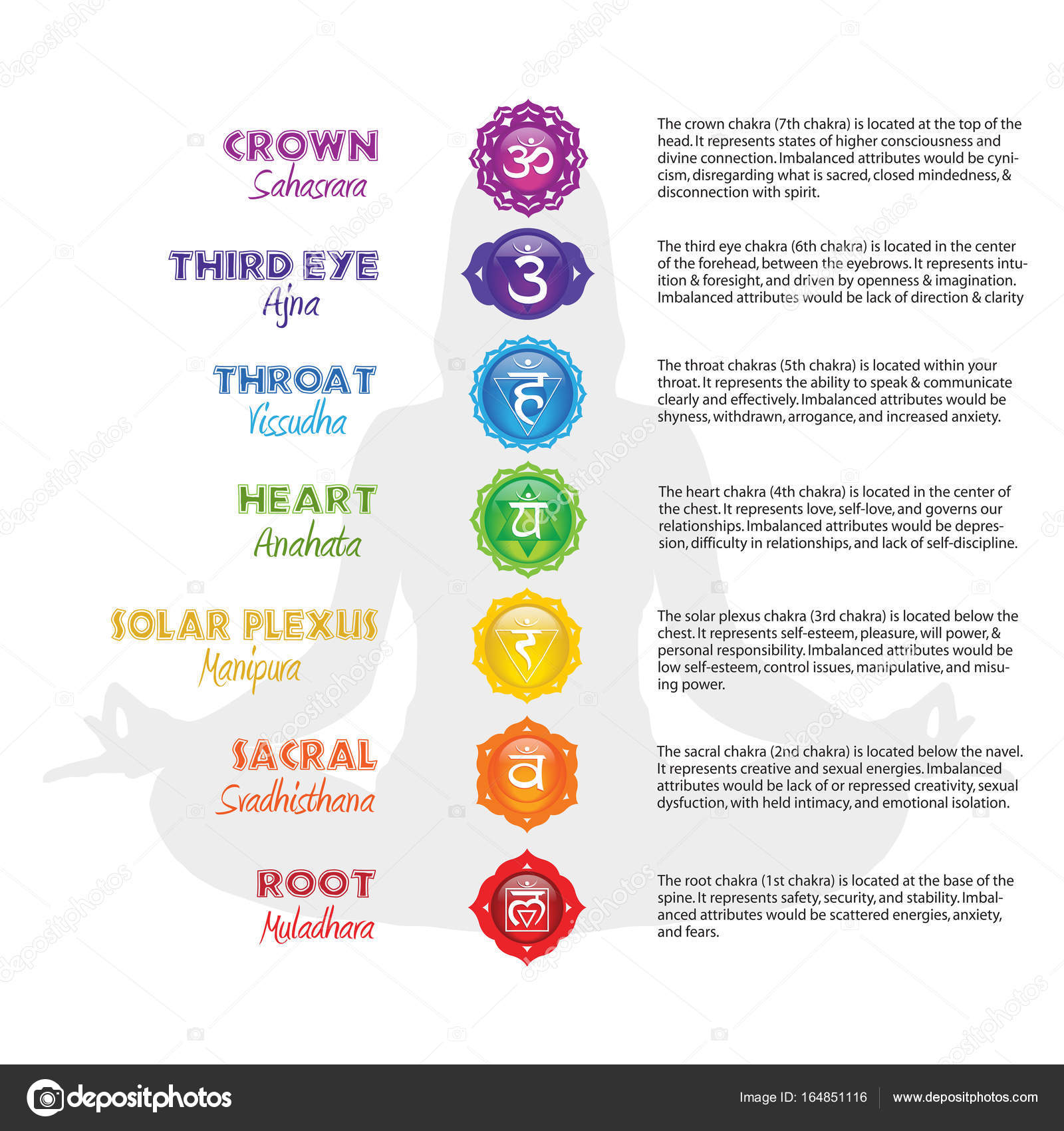 Seven Chakra Poster Design — Stock Vector © smk0473 164851116