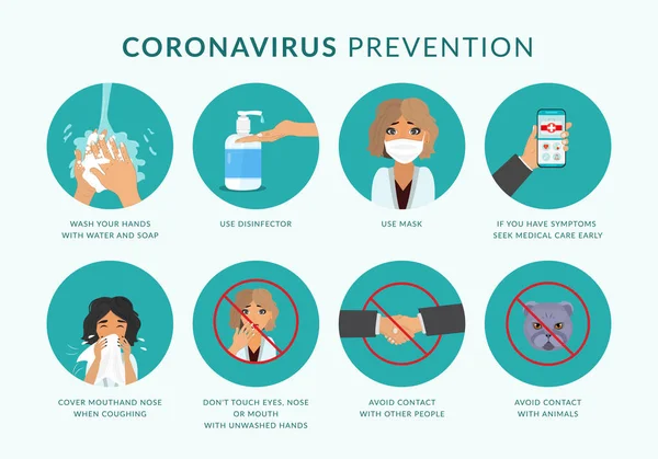 コロナウイルスCovid 19の予防 感染から身を守る方法 手洗浄 顔マスクを着用 消毒剤を使用し 他の人を避けるために コロナウイルスの発生と予防のためのアイデア — ストックベクタ
