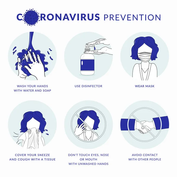 Coronavirus Önleme Covid Salgını Enfeksiyondan Yıkamadan Dezenfektan Kullanmaktan Maske Takmaktan — Stok Vektör