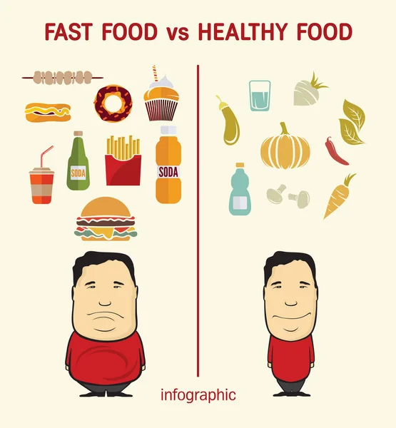 Fast vs. healthy food — Stock Vector