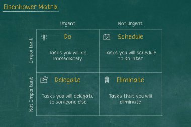 Eisenhower Matrix, acil önemli matris, öncelik görevi, görev yönetimi, proje yönetimi, süreç bilgi grafikleri