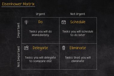 Eisenhower Matrix, acil önemli matris, öncelik görevi, görev yönetimi, proje yönetimi, süreç bilgi grafikleri