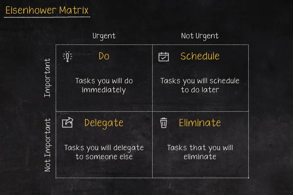 Eisenhower Matrix 緊急の重要なマトリックス 優先タスク タスク管理 プロジェクト管理 プロセスインフォグラフィック — ストック写真