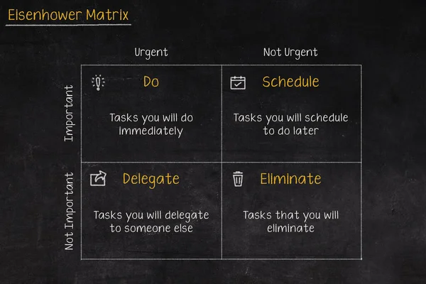 Eisenhower Matrix Acil Önemli Matris Öncelik Görevi Görev Yönetimi Proje — Stok fotoğraf