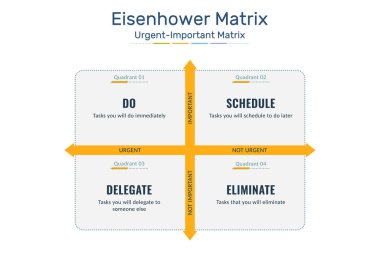 Eisenhower Matrix, acil önemli matris, öncelik görevi, görev yönetimi, proje yönetimi, süreç bilgi grafikleri
