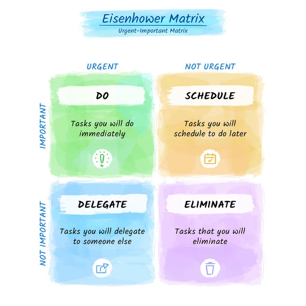 Eisenhower Matrix Renk Biçimi Acil Önemli Matris Öncelik Görev Yönetimi — Stok Vektör