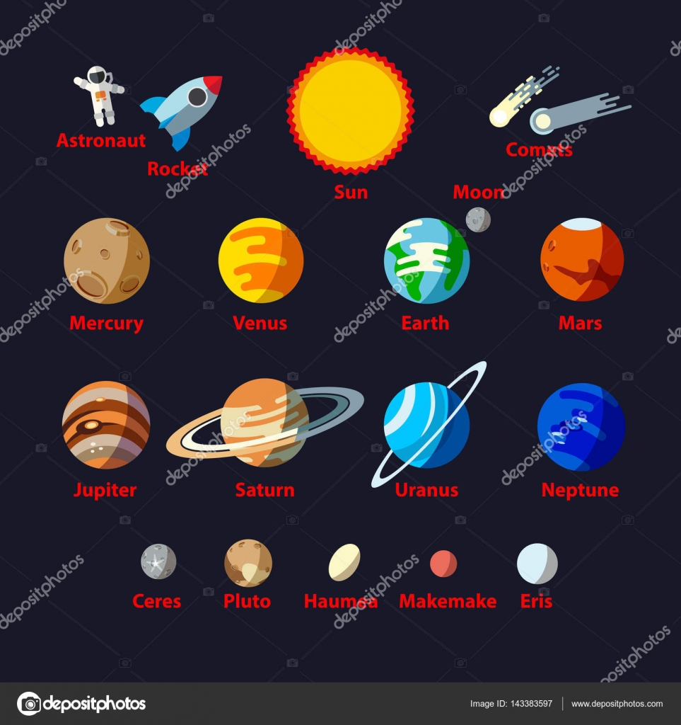 Objecten van het zonnestelsel, vlakke stijlenset. De namen ...