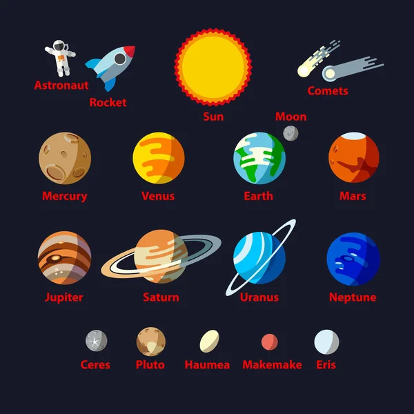 Objetos del sistema solar, conjunto de estilo plano. Los nombres de los planetas y planetas pequeños como Ceres, Plutón, Haumea, Makemake, Eris . — Vector de stock