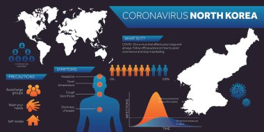Kuzey Kore haritası covid-19 coronavirus bilgi dizayn şablonu