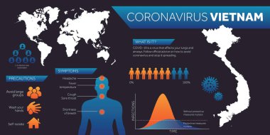 Vietnam haritası covid-19 coronavirüs bilgi tasarım şablonu
