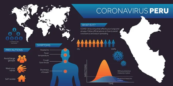 Perù mappa covid-19 coronavirus modello di disegno infografico — Vettoriale Stock
