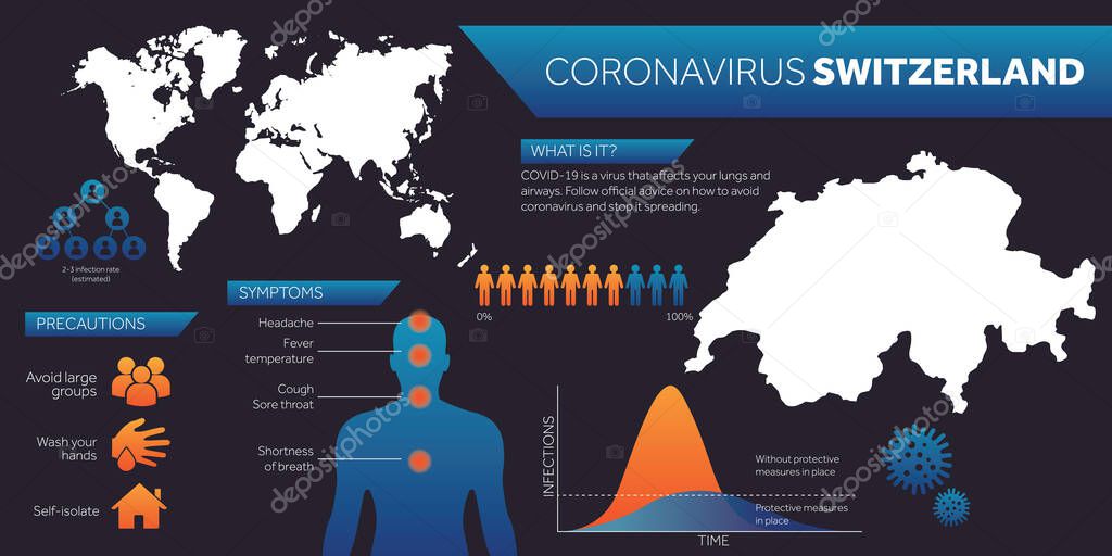 Switzerland map covid-19 coronavirus infographic design template
