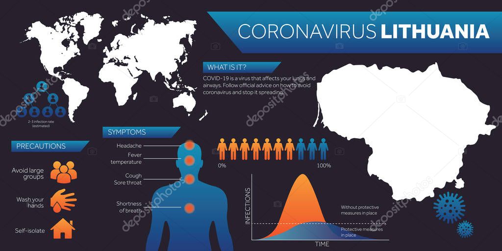 Lithuania map covid-19 coronavirus infographic design template