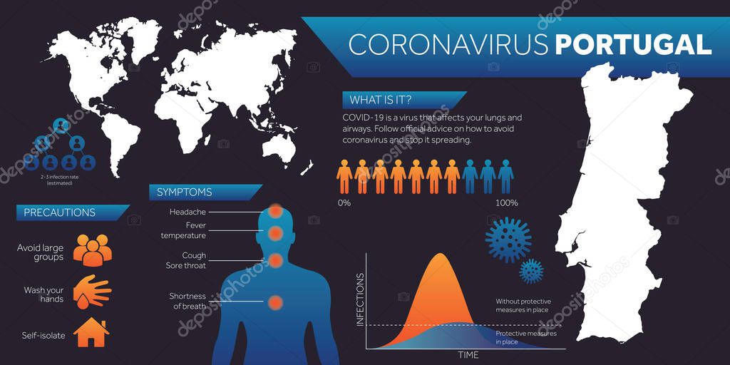 Portugal map covid-19 coronavirus infographic design template