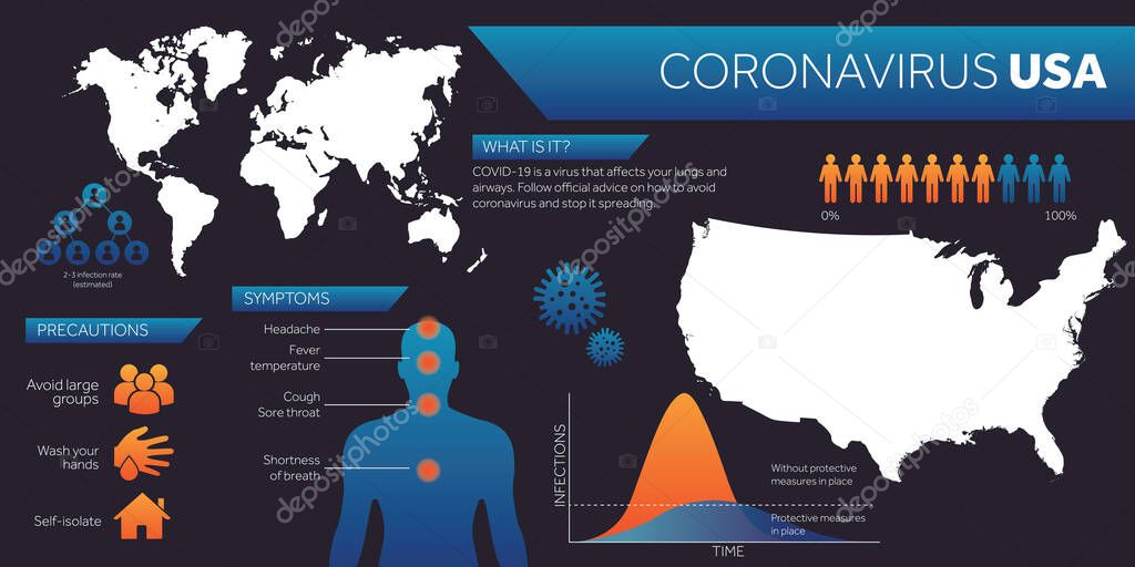 USA map covid-19 coronavirus infographic design template