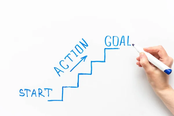 Start and Goal. Image of stairs and steps as a business concept of achieving a goal. Drawn with a blue marker on a white board. Words writen on board: start, action and goal. Marker in hand.