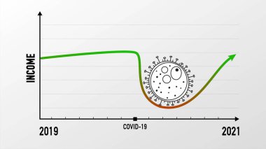 Corona virüsü COVID-19 'dan etkilenen gelir düşüşünün bilgileri.