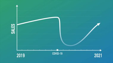 Corona virüsü COVID-19 'dan etkilenen satışların düşüşünün bilgileri.