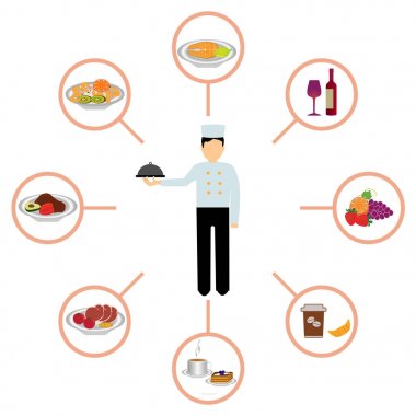 Plaka kapak altında duran garson