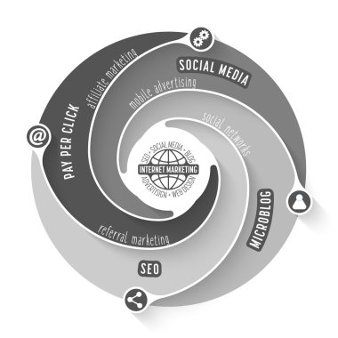 Basit vektör Infographic Tema internet pazarlama