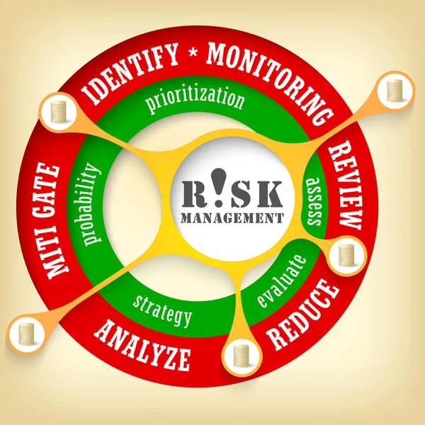 Gráfico de información vectorial con tema de gestión de riesgos — Vector de stock