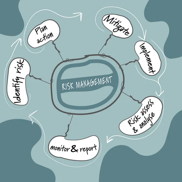 Gráfico de información escrita a mano con tema de gestión de riesgos — Vector de stock