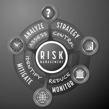 Vektör bilgi grafik tema risk yönetimi ile
